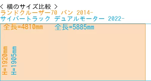 #ランドクルーザー70 バン 2014- + サイバートラック デュアルモーター 2022-